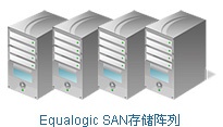 Equalogic SAN存储列阵